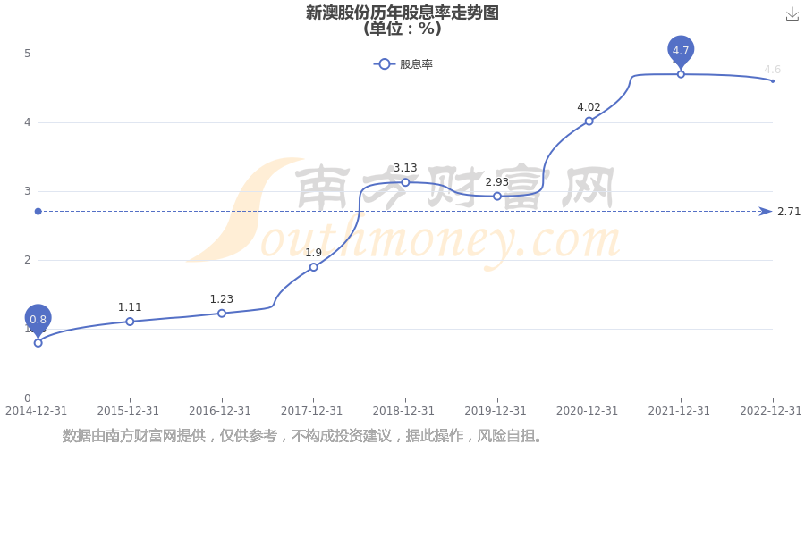 新澳2025年最新版資料深度解析，新澳2025年最新版資料深度剖析