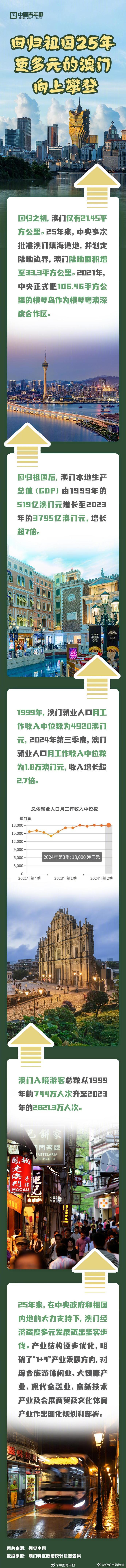 探索澳門歷史，2025年澳門歷史記錄回顧與前瞻，澳門歷史深度探索，回顧與展望至2025年澳門歷史記錄發(fā)展