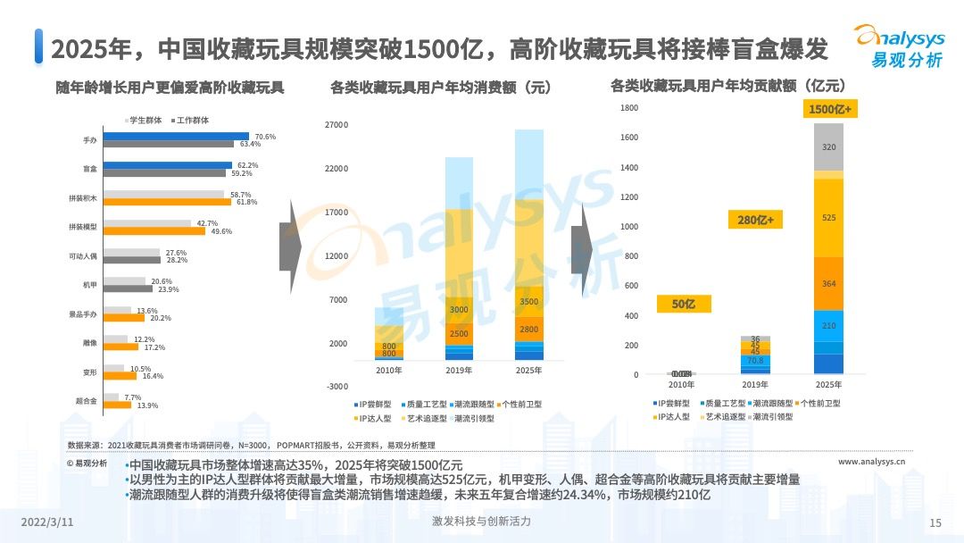 澳門彩票的未來展望，2025年天天開獎結(jié)果預(yù)測，澳門彩票未來展望及天天開獎結(jié)果預(yù)測（至2025年）