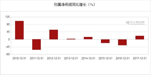 新奧開獎結(jié)果走勢圖，深度分析與預(yù)測，新奧開獎結(jié)果走勢圖深度解析與預(yù)測展望
