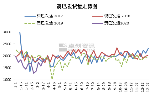 新澳綜合出號走勢圖，深度解析與SEO優(yōu)化策略，新澳綜合出號走勢圖深度解析及SEO優(yōu)化策略指南