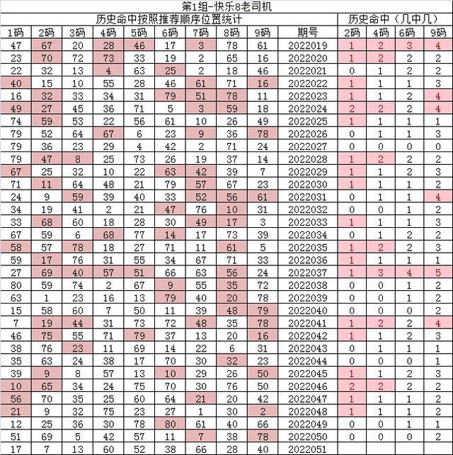 紅7碼，探索神秘的數(shù)字世界與SEO優(yōu)化之道，紅7碼，揭秘數(shù)字世界的奧秘與SEO優(yōu)化策略
