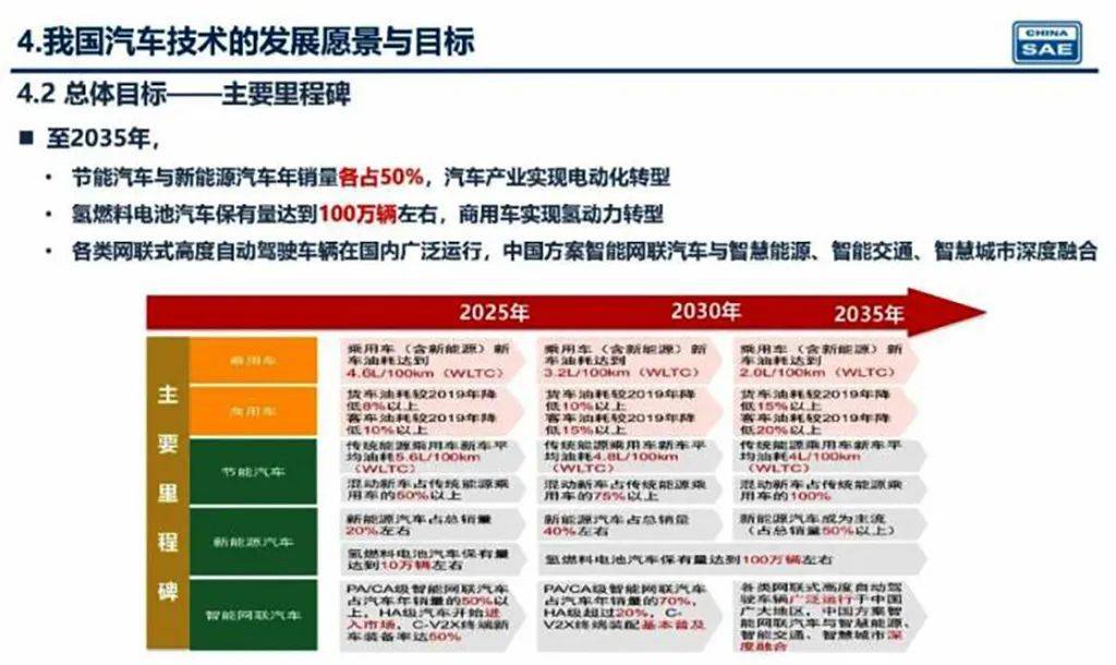 新奧2025年精準(zhǔn)資料圖，揭示未來能源藍(lán)圖與發(fā)展趨勢，新奧2025年精準(zhǔn)資料圖，揭示未來能源發(fā)展趨勢藍(lán)圖