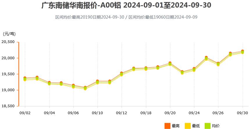 第910頁