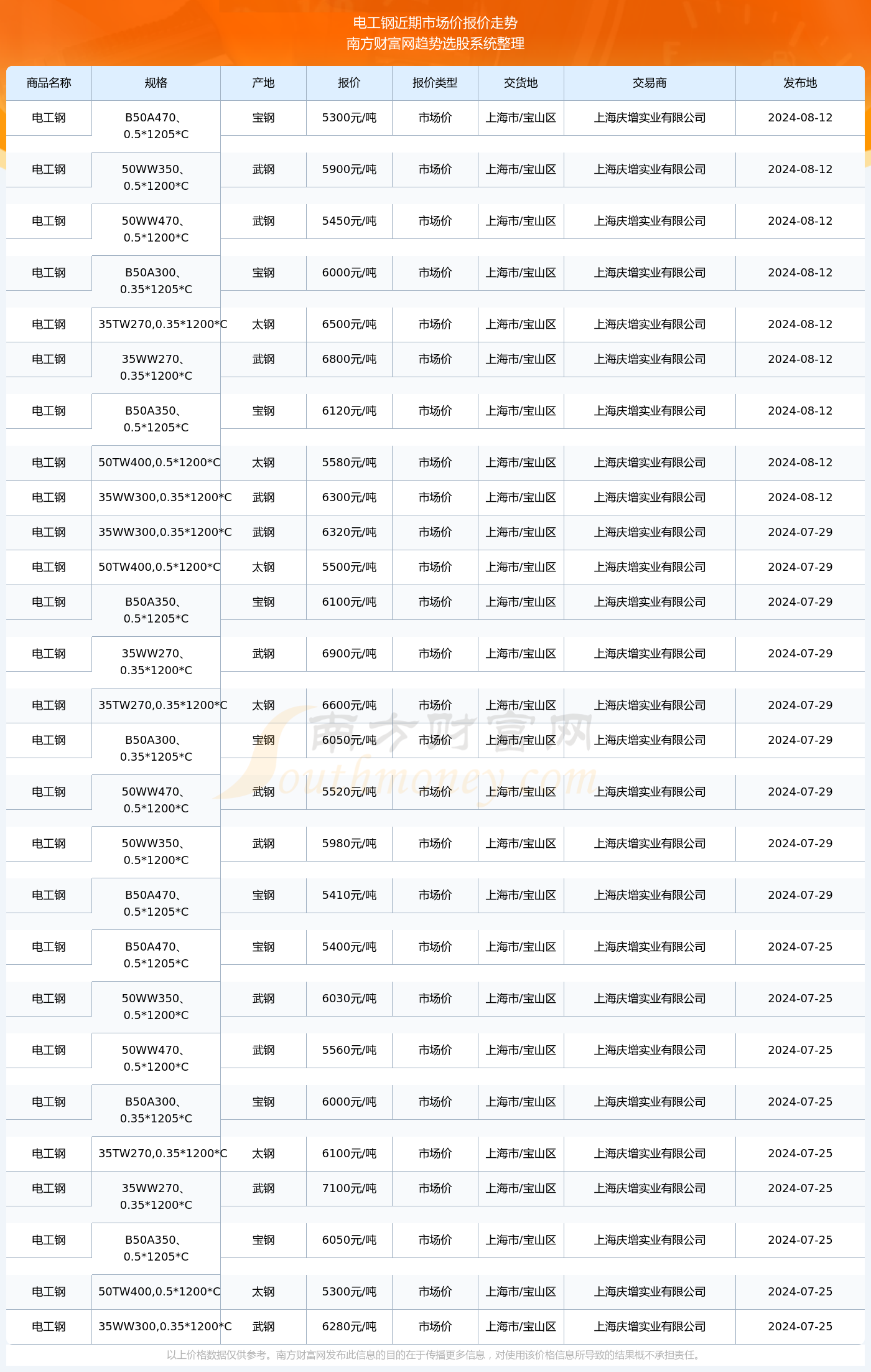 揭秘2024新澳生肖走勢(shì)圖，預(yù)測(cè)與策略，揭秘2024新澳生肖走勢(shì)圖，預(yù)測(cè)分析與策略指南