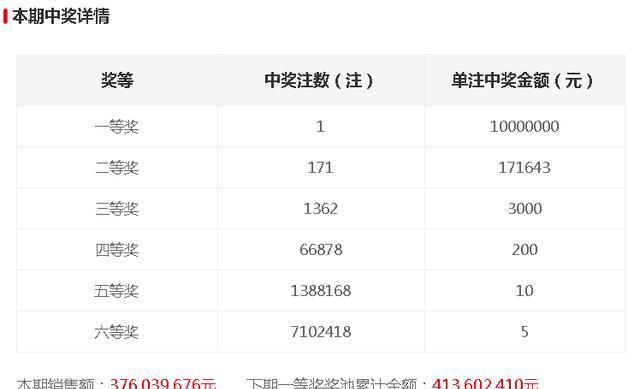 今晚開獎記錄結(jié)果查詢，全面解析與實用指南，今晚開獎結(jié)果大揭秘，全面解析與實用指南