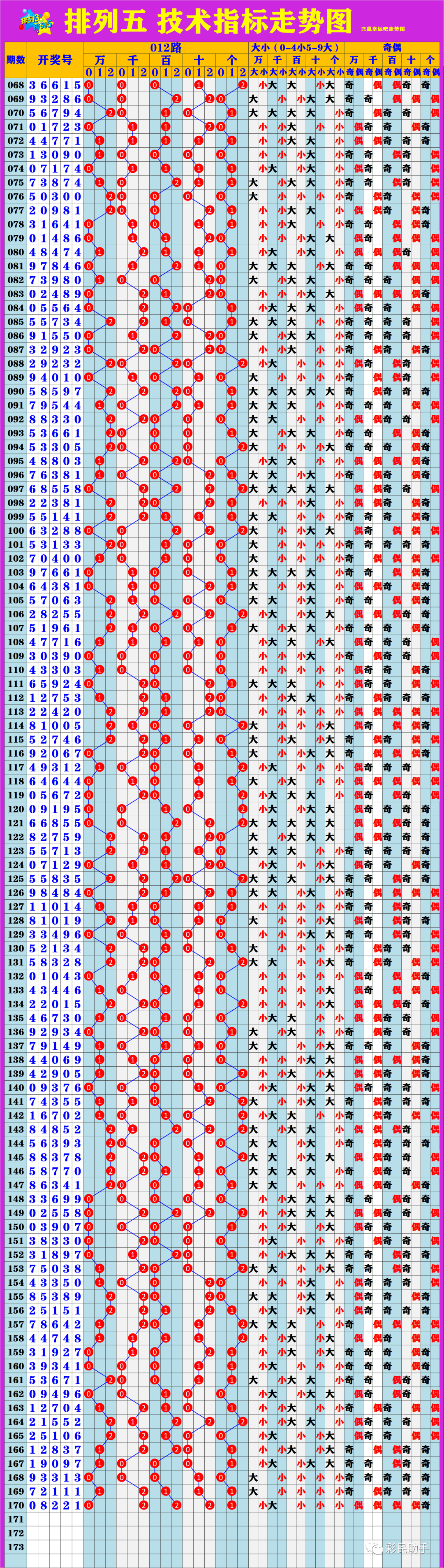 新澳門6走勢(shì)圖分析，探索彩票背后的秘密，新澳門6走勢(shì)圖深度解析，揭示彩票背后的秘密與規(guī)律