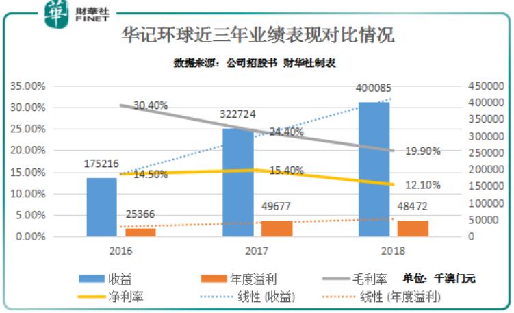 新澳門彩走勢圖今天最新，探索彩票走勢的奧秘與技巧，新澳門彩走勢圖揭秘，今日最新動態(tài)與彩票走勢探索