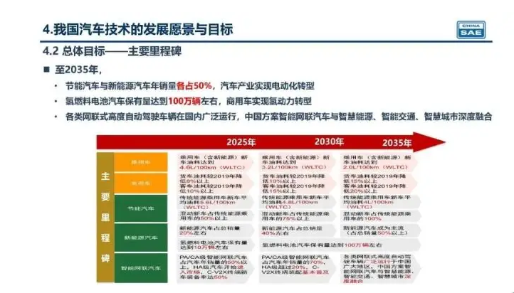 新奧集團(tuán)未來(lái)展望，揭秘新奧2025年精準(zhǔn)資料圖，揭秘新奧集團(tuán)未來(lái)展望，至2025年的精準(zhǔn)發(fā)展資料圖曝光！