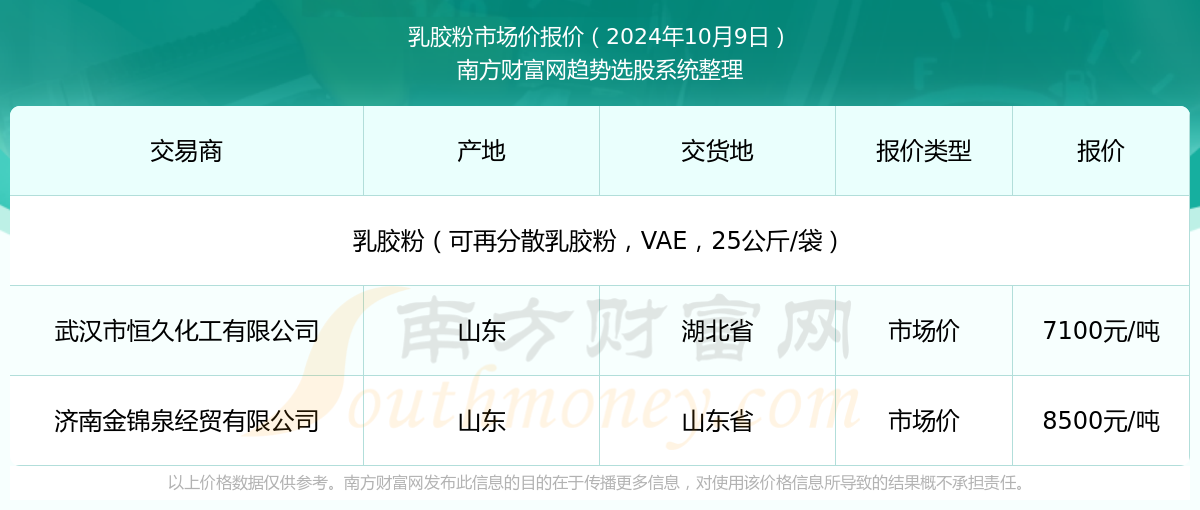 新澳2025年資料查詢入口——一站式信息檢索平臺，新澳2025年資料查詢入口，一站式信息檢索平臺詳解