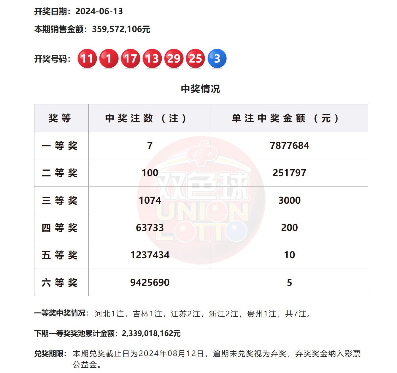 2024澳門六今晚開獎(jiǎng)結(jié)果揭曉——全面解析與預(yù)測，澳門今晚開獎(jiǎng)結(jié)果揭曉，全面解析與預(yù)測 2024年澳門六開彩開獎(jiǎng)?wù)雇? class=