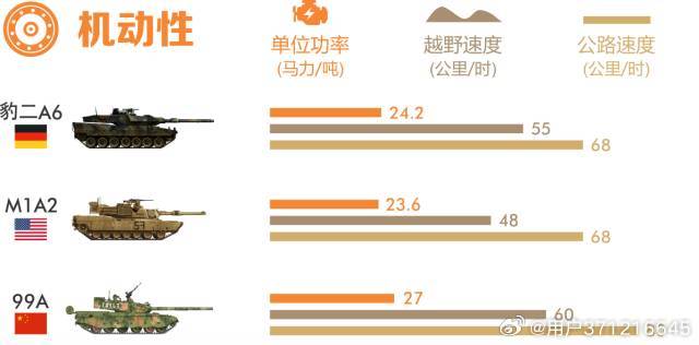 探究99A與豹2坦克，誰更勝一籌？，豹2與99A坦克對決，誰技高一籌？