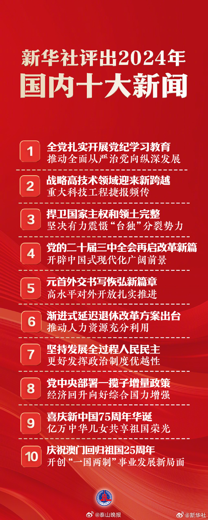 國(guó)家大事新聞30條，深度解析與洞察，國(guó)家大事新聞深度解析與洞察，30條重大事件回顧與分析