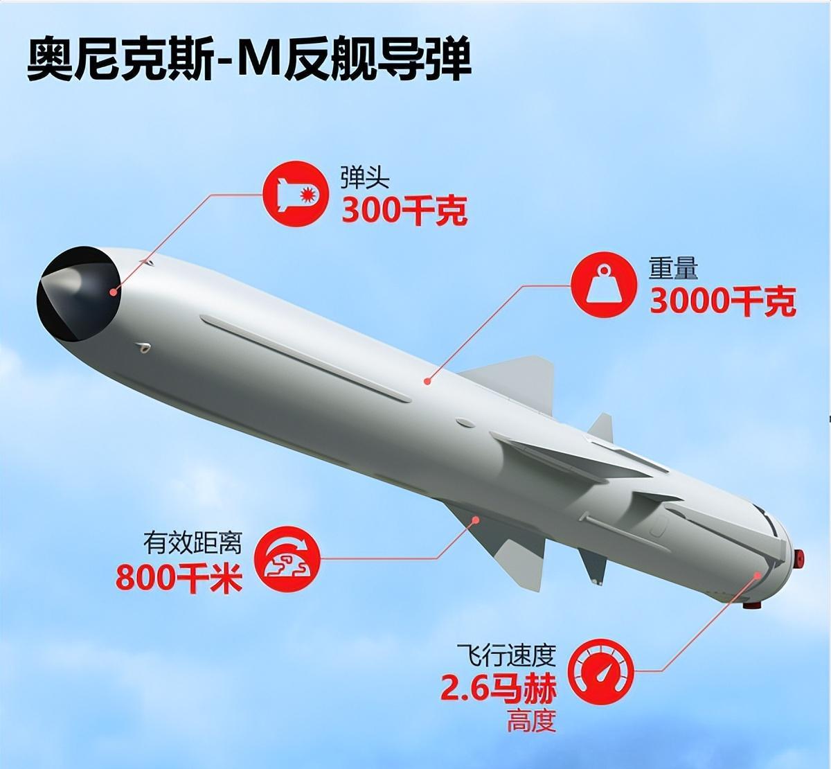 全球最頂尖反艦導(dǎo)彈，技術(shù)革新與軍事應(yīng)用，全球頂尖反艦導(dǎo)彈，技術(shù)革新與軍事應(yīng)用的探索