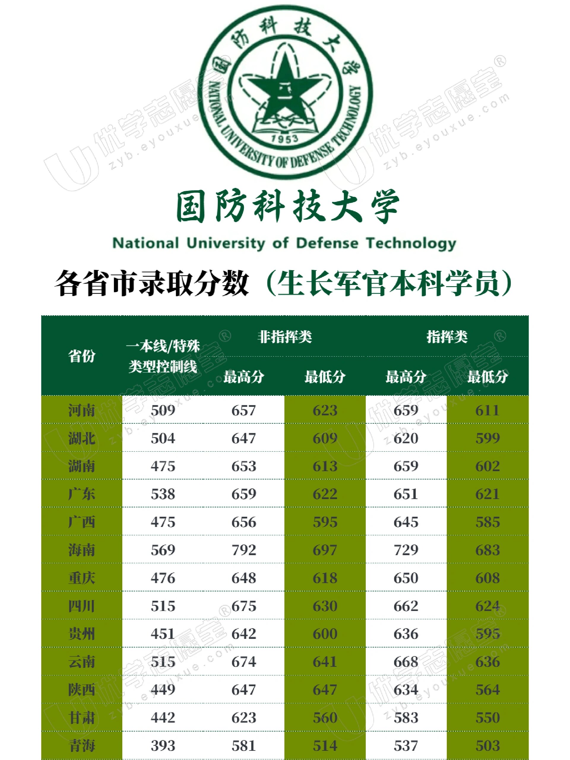 中國(guó)國(guó)防科技大學(xué)排名解析，實(shí)力與聲譽(yù)并重，中國(guó)國(guó)防科技大學(xué)排名深度解析，實(shí)力與聲譽(yù)的雙重考量