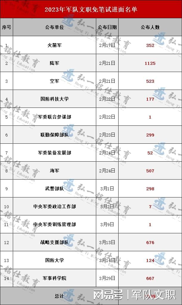 探索2023軍事人才網(wǎng)官網(wǎng) - 軍事人才的聚集地，探索2023軍事人才網(wǎng)官網(wǎng)，軍事人才的匯聚之地