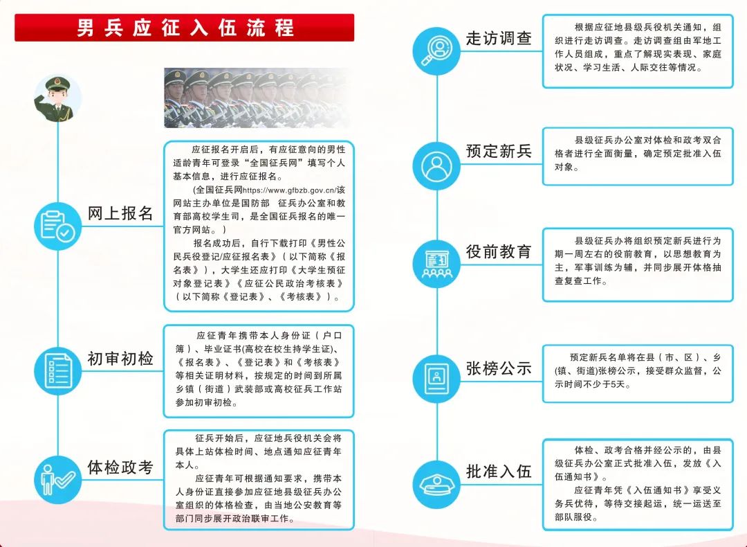 關(guān)于2023年應(yīng)征入伍報(bào)名時(shí)間的全面解析，2023年應(yīng)征入伍報(bào)名時(shí)間全面解析及報(bào)名攻略
