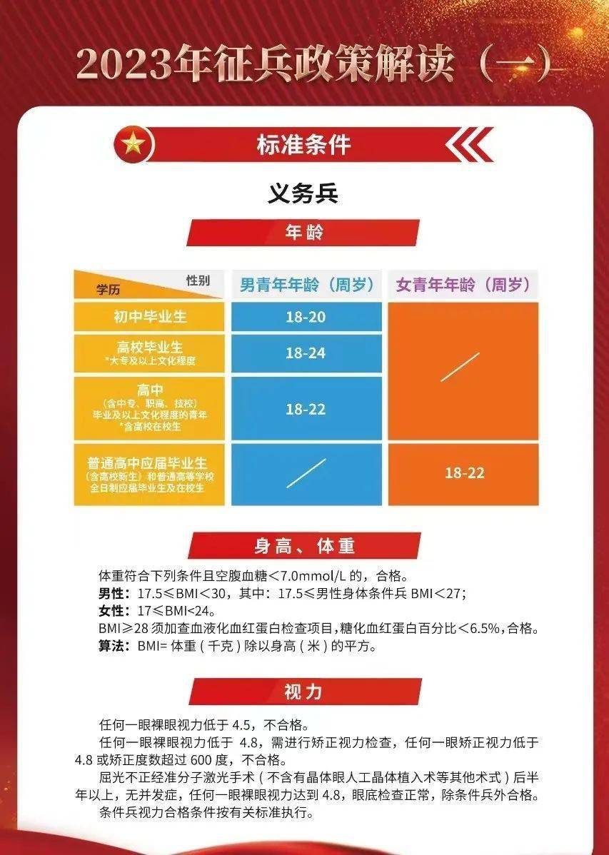 2023征兵標(biāo)準(zhǔn)放寬，適應(yīng)時(shí)代需求，開(kāi)放更多機(jī)遇，適應(yīng)時(shí)代需求，2023征兵標(biāo)準(zhǔn)放寬開(kāi)放更多機(jī)遇