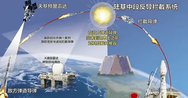 中國末端反導(dǎo)系統(tǒng)，技術(shù)前沿與國家安全保障的重要一環(huán)，中國末端反導(dǎo)系統(tǒng)，技術(shù)前沿與國家安全的關(guān)鍵保障
