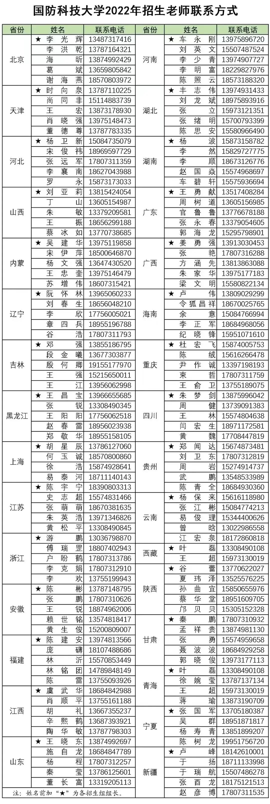 國防科技大學(xué)研究生招生簡章2022，邁向科技強軍的新征程，國防科技大學(xué)研究生招生簡章2022，科技強軍新征程啟航
