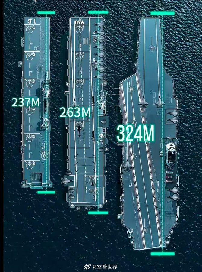 中國航空母艦的規(guī)模與實(shí)力，究竟有多大？，中國航空母艦的規(guī)模與實(shí)力深度解析，實(shí)力究竟如何？