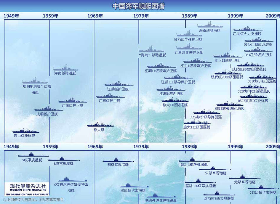 中國海軍艦艇型號劃分詳解，中國海軍艦艇型號劃分詳解解析