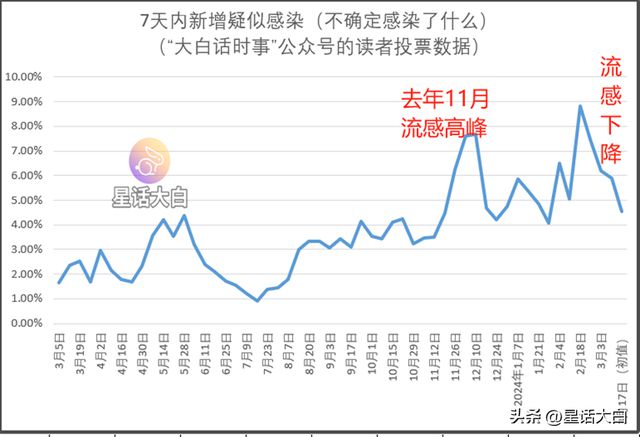 新澳門走勢圖最新，探索與解析，澳門最新走勢圖解析與探索
