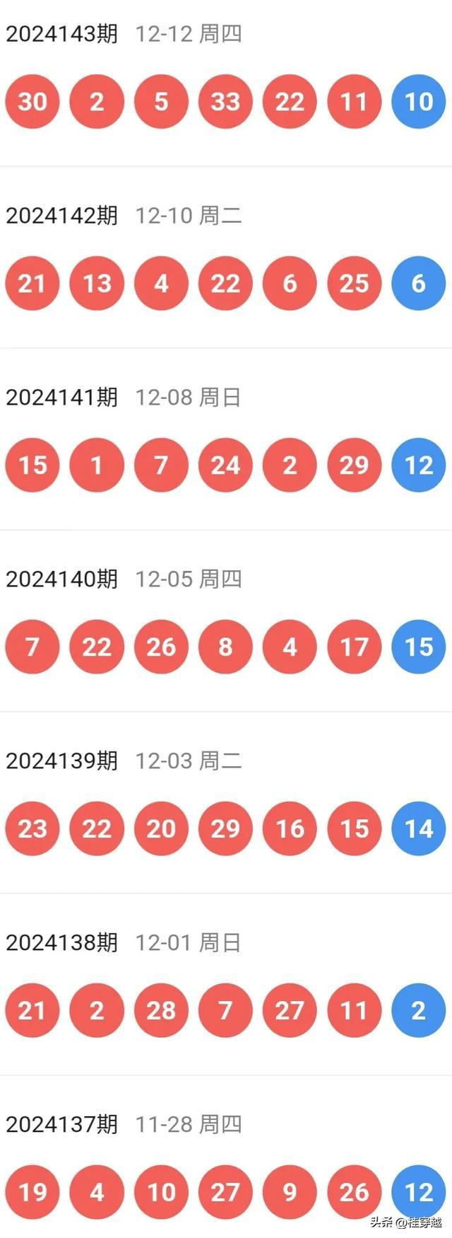 新澳今晚開特馬結(jié)果查詢——全面解析與實時更新，新澳今晚特馬結(jié)果查詢，全面解析與實時更新資訊