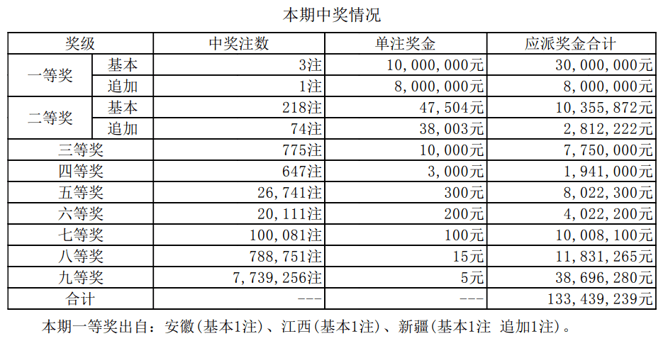 揭秘2025新奧最近開獎記錄，探索彩票背后的秘密，揭秘新奧彩票開獎記錄，探尋彩票背后的秘密，2025最新開獎記錄全解析