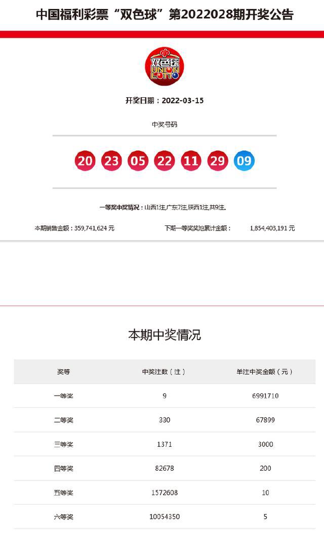 新澳今晚9點30分開獎結果——揭曉時刻，期待與驚喜的交匯，新澳今晚9點30分開獎結果揭曉，期待與驚喜交匯的時刻