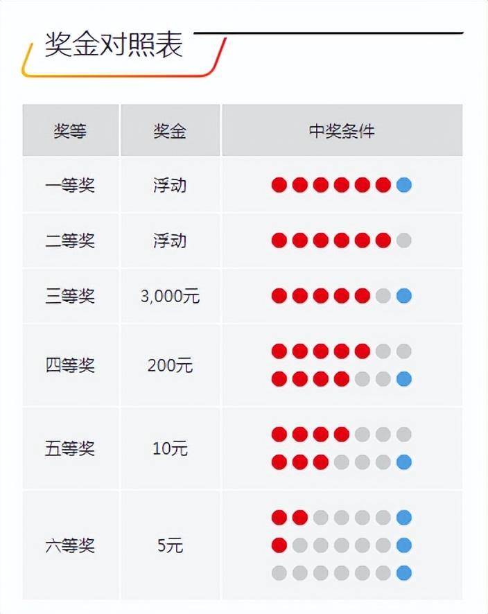 今晚開獎(jiǎng)記錄結(jié)果查詢，全面解析與實(shí)用指南，今晚開獎(jiǎng)結(jié)果大揭秘，全面解析與實(shí)用指南