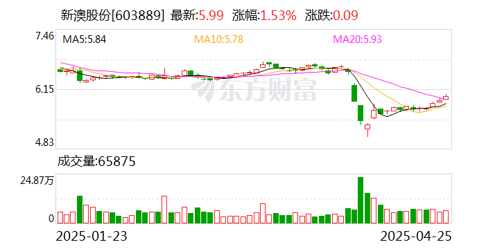 探索未來(lái)，2025新澳網(wǎng)站的發(fā)展與展望，探索未來(lái)之路，2025新澳網(wǎng)站的發(fā)展與展望