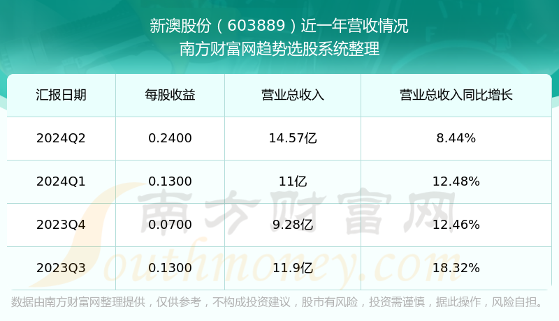 新澳今晚上9點30開獎結(jié)果，一手掌握今晚的開獎動態(tài)，新澳今晚9點30開獎結(jié)果揭曉，掌握最新開獎動態(tài)