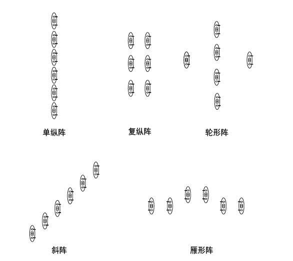 戰(zhàn)斗隊(duì)形圖解，深度解析與實(shí)戰(zhàn)應(yīng)用策略，戰(zhàn)斗隊(duì)形圖解，深度解析及實(shí)戰(zhàn)應(yīng)用策略探討