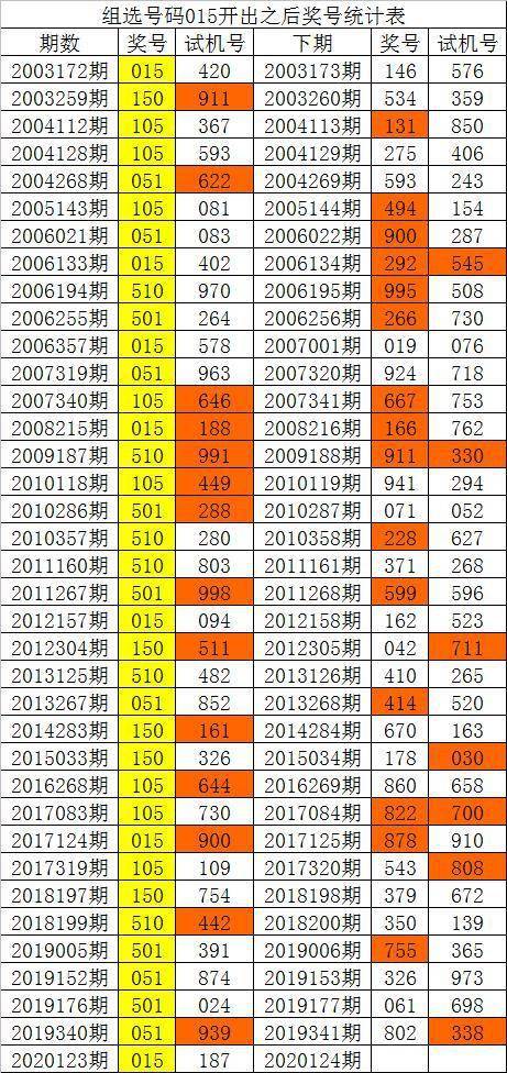 新澳門彩歷史單雙走勢(shì)，探索與解析，澳門彩歷史走勢(shì)探索與解析，單雙走勢(shì)揭秘