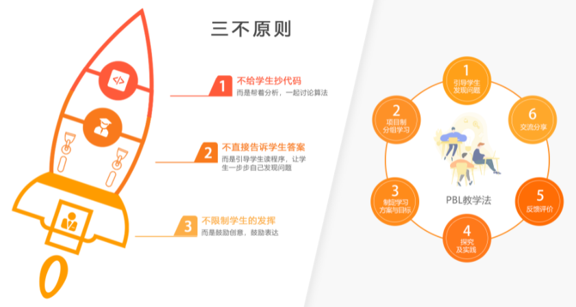 小碼王在線編程一年費用詳解，優(yōu)質(zhì)教育資源的性價比之選，小碼王在線編程一年費用解析，優(yōu)質(zhì)教育資源性價比之選