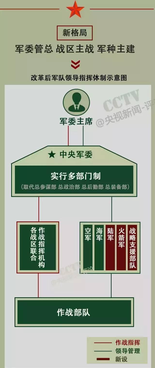 戰(zhàn)略支援部隊(duì)成立時(shí)間，回顧與前瞻，戰(zhàn)略支援部隊(duì)，成立回顧與未來(lái)前瞻