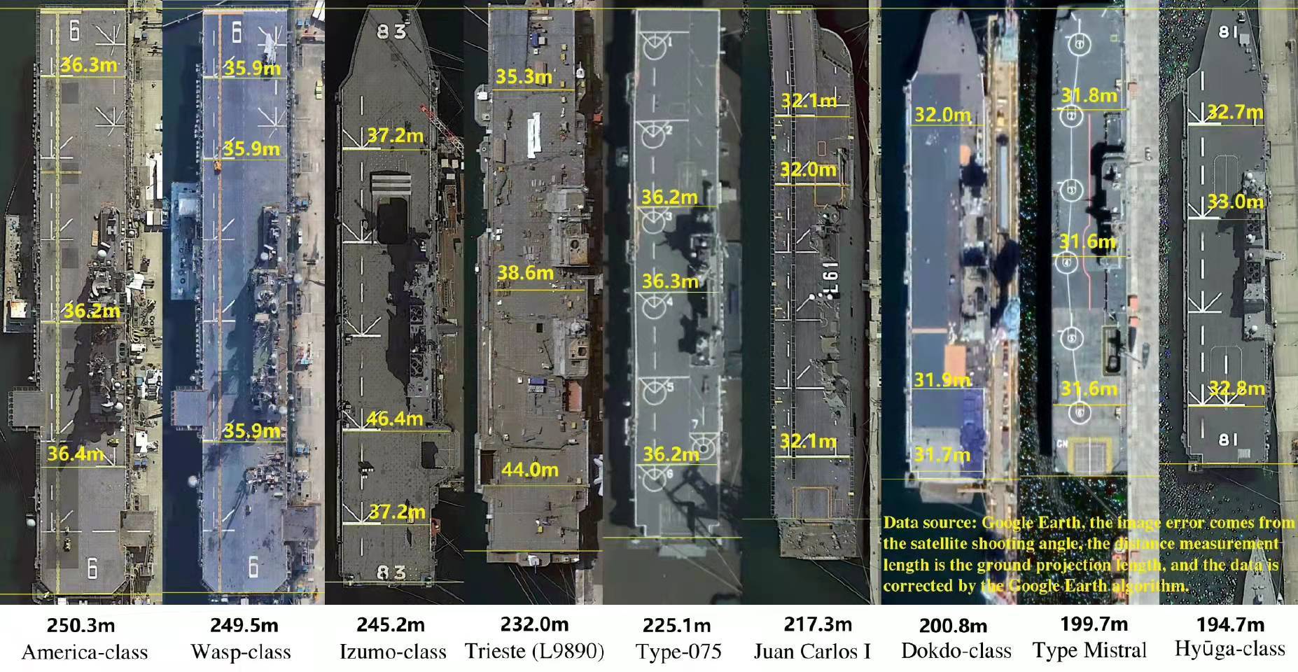 全球最大航空母艦的尺寸與威力解析，全球最大航空母艦尺寸與威力深度解析
