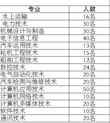 當(dāng)兵入伍體檢標(biāo)準(zhǔn)條件詳解，當(dāng)兵入伍體檢標(biāo)準(zhǔn)條件全面解析