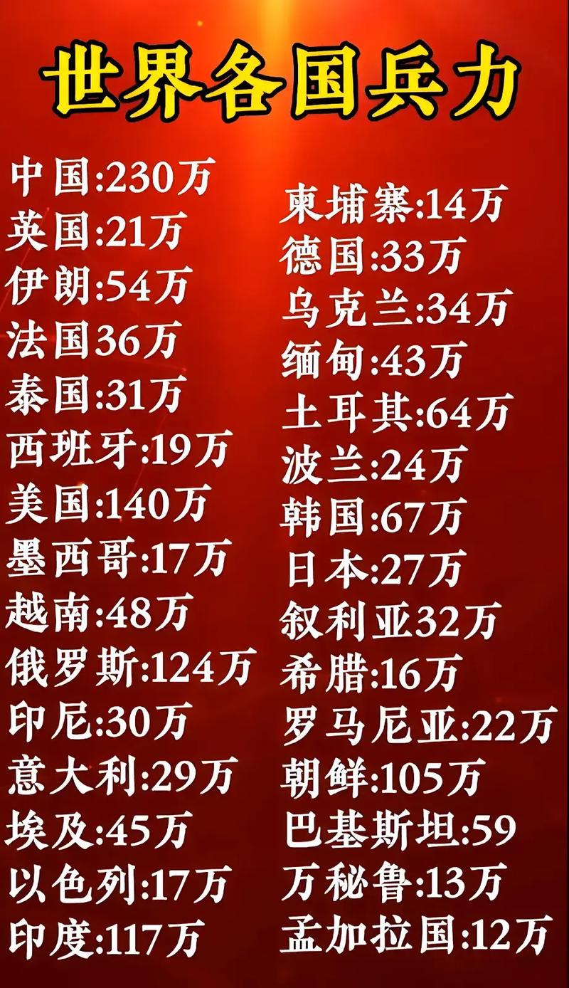 全球范圍內(nèi)兵力最多的國(guó)家，揭秘其背后的力量，全球最強(qiáng)兵力國(guó)家揭秘，探究背后力量之源