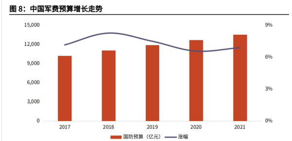 中國國防預(yù)算，深度解析與前瞻，中國國防預(yù)算，深度解析及前瞻展望