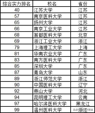 全國(guó)大學(xué)排名榜，深度解析與理解其背后的意義，全國(guó)大學(xué)排名榜深度解析，探究背后的意義與理解