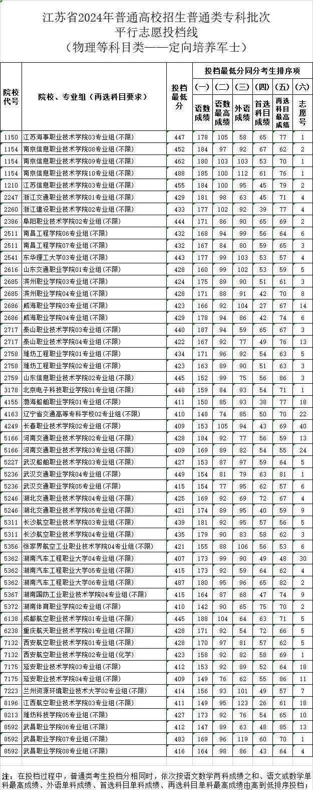 2024年直招士官專(zhuān)業(yè)展望與解讀，2024年直招士官專(zhuān)業(yè)展望與深度解讀