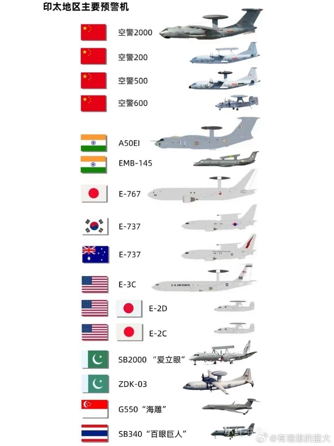 中國預(yù)警機(jī)型號概覽，中國預(yù)警機(jī)型號全面解析