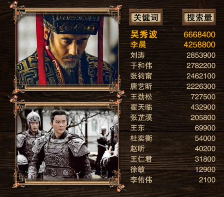 軍師聯(lián)盟與虎嘯龍吟，先看哪一個(gè)？深度解析兩部作品及其SEO策略，軍師聯(lián)盟與虎嘯龍吟，深度解析與SEO策略對(duì)比，先看哪一個(gè)？