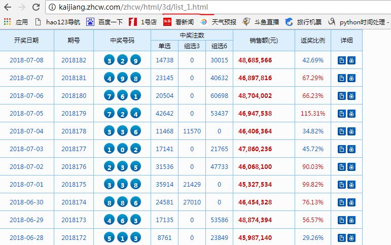 澳門碼開獎(jiǎng)最快結(jié)果圖表，全面解讀與SEO優(yōu)化策略，澳門碼開獎(jiǎng)結(jié)果圖表解讀與SEO優(yōu)化策略指南