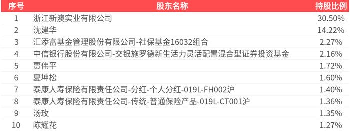 2025新澳精準資料大全，一站式獲取最新信息資源的指南，2025新澳精準資料大全，一站式獲取最新信息資源的指南