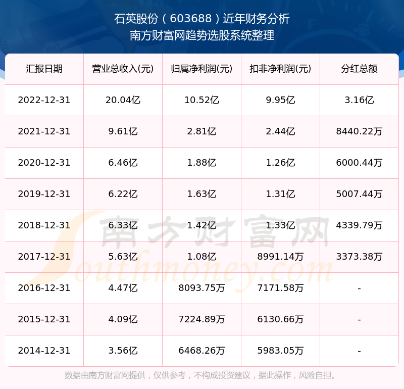 2025新奧歷史開獎記錄查詢表，全面解析與SEO優(yōu)化策略，2025新奧歷史開獎記錄查詢表解析與SEO優(yōu)化策略全攻略