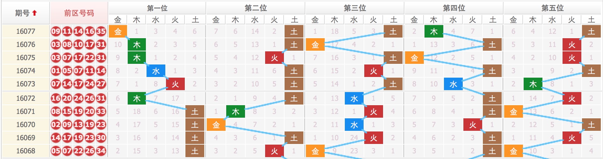 揭秘四肖八碼，期期準(zhǔn)確的免費公開預(yù)測，揭秘四肖八碼，期期準(zhǔn)確的免費預(yù)測公開