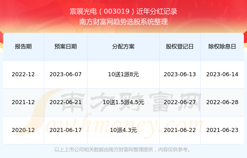2025新奧歷史開獎記錄查詢，全面解析與實(shí)用查詢指南，2025新奧歷史開獎記錄查詢解析與實(shí)用指南
